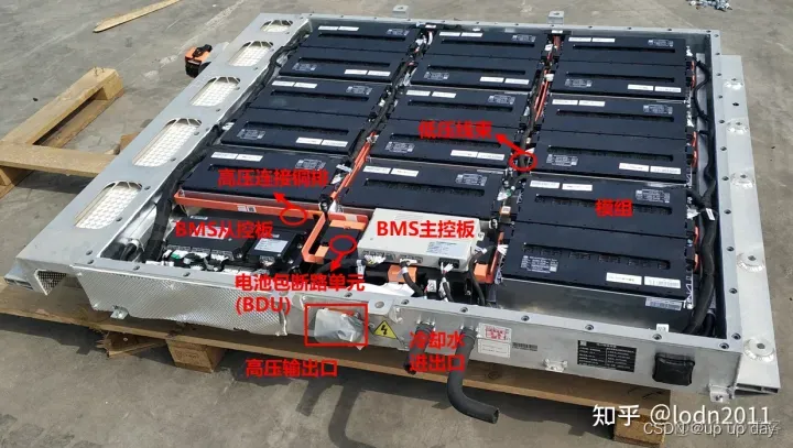 BMS ASW软件架构 软件bms什么意思_汽车电子